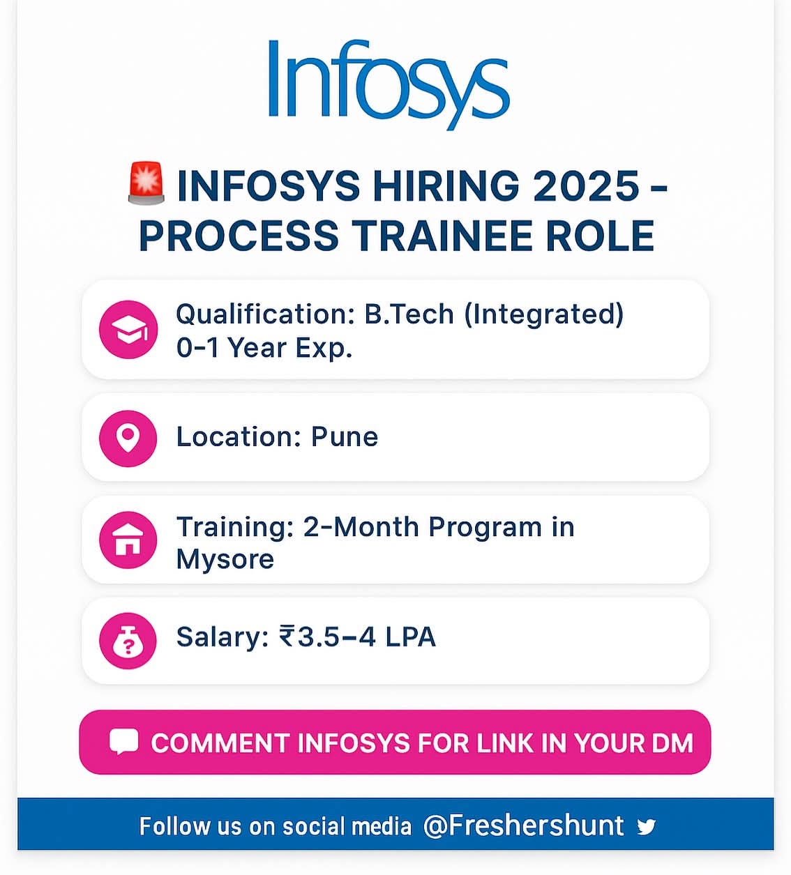 Infosys Hiring 2025